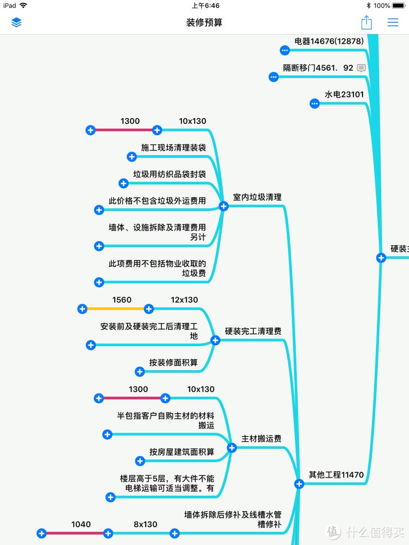 让你秒懂全包装修预算书！合理控制预算及防止被坑！