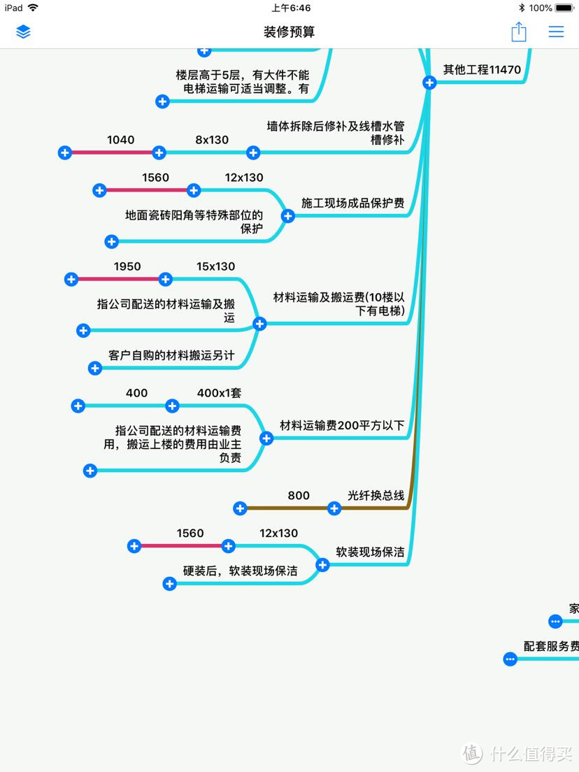 让你秒懂全包装修预算书！合理控制预算及防止被坑！