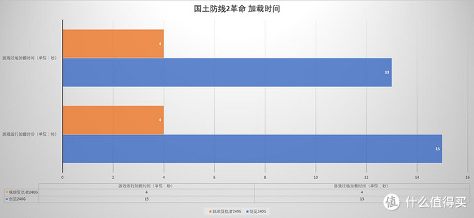 扶我起来，换个MAXSUN 铭瑄 复仇者 固态硬盘让六代平台继续浪