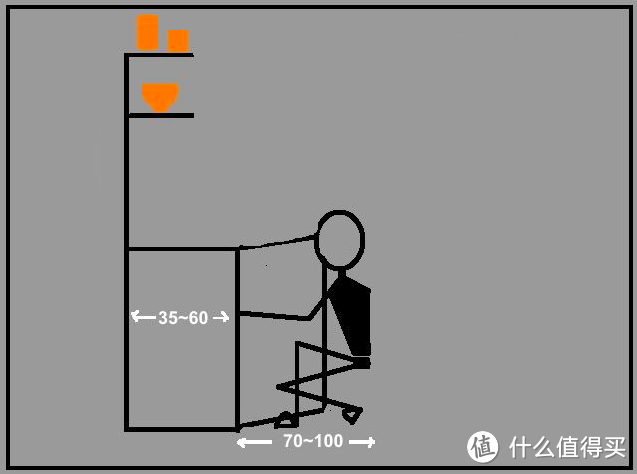 柜子前需要预留一定的开门空间