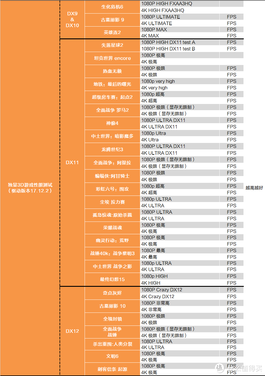 矿难避风港？AMD R3 2200G测试报告