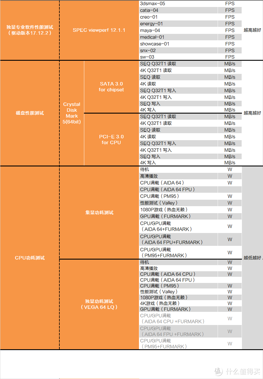 矿难避风港？AMD R3 2200G测试报告