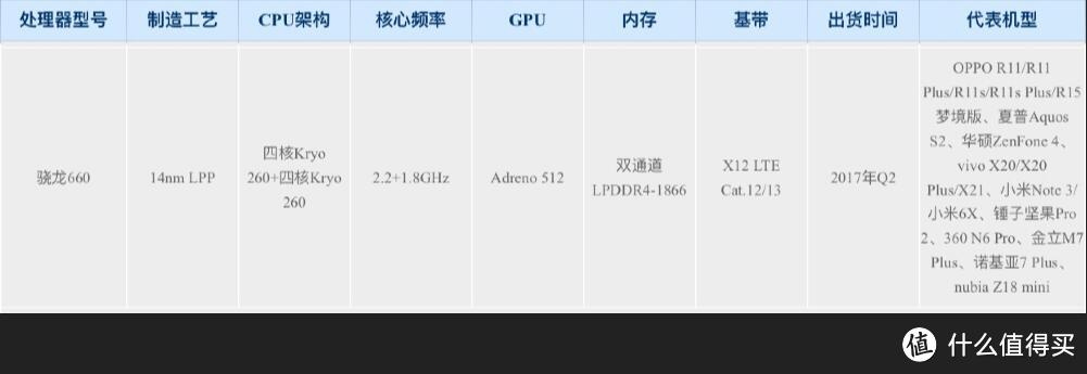 十五年回归，匠心独具；高通骁龙660，首度牵手—魅族15智能手机测评报告