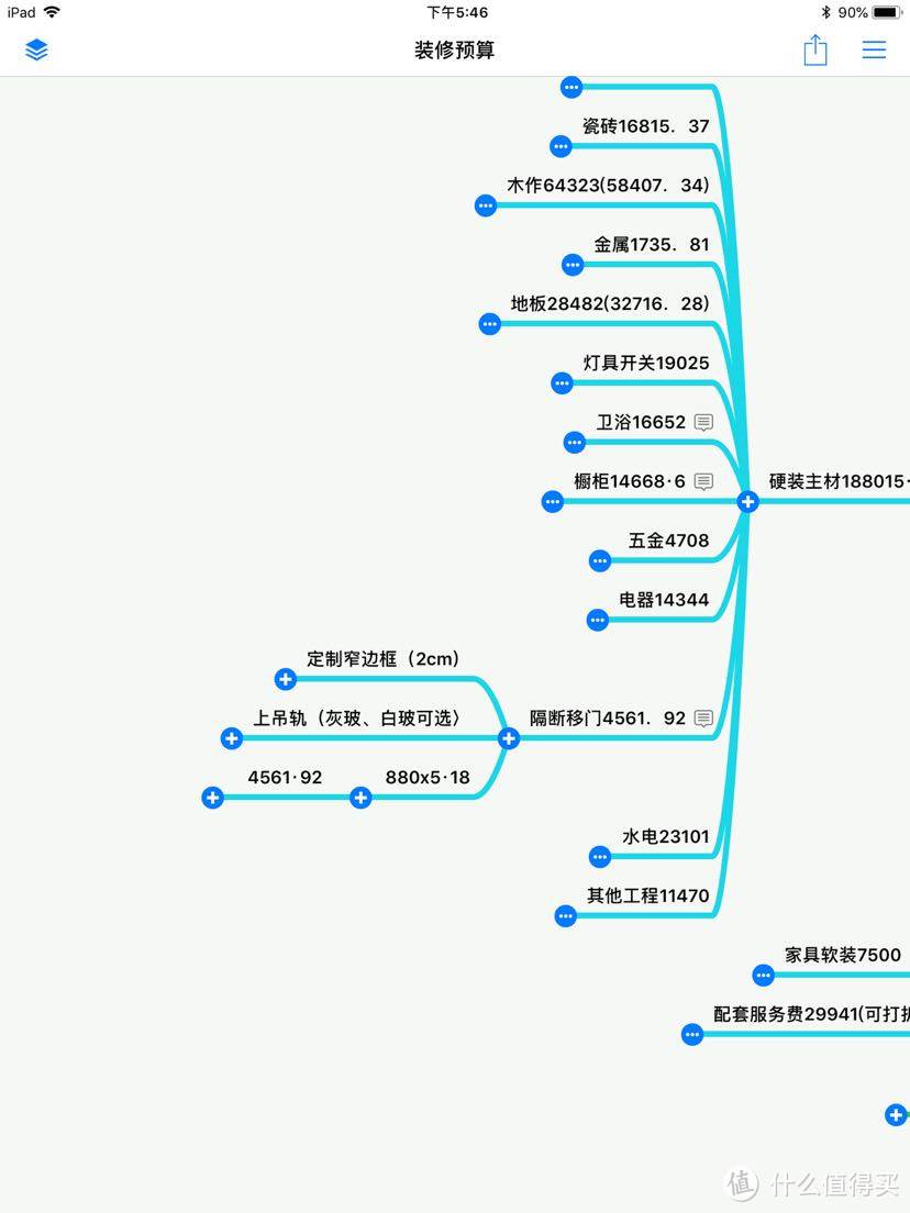 让你秒懂全包装修预算书！合理控制预算及防止被坑！