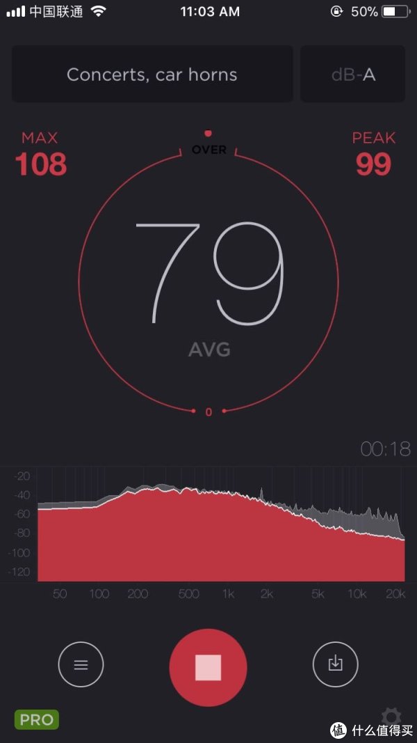 dyson，均值79，当前值99，最大108