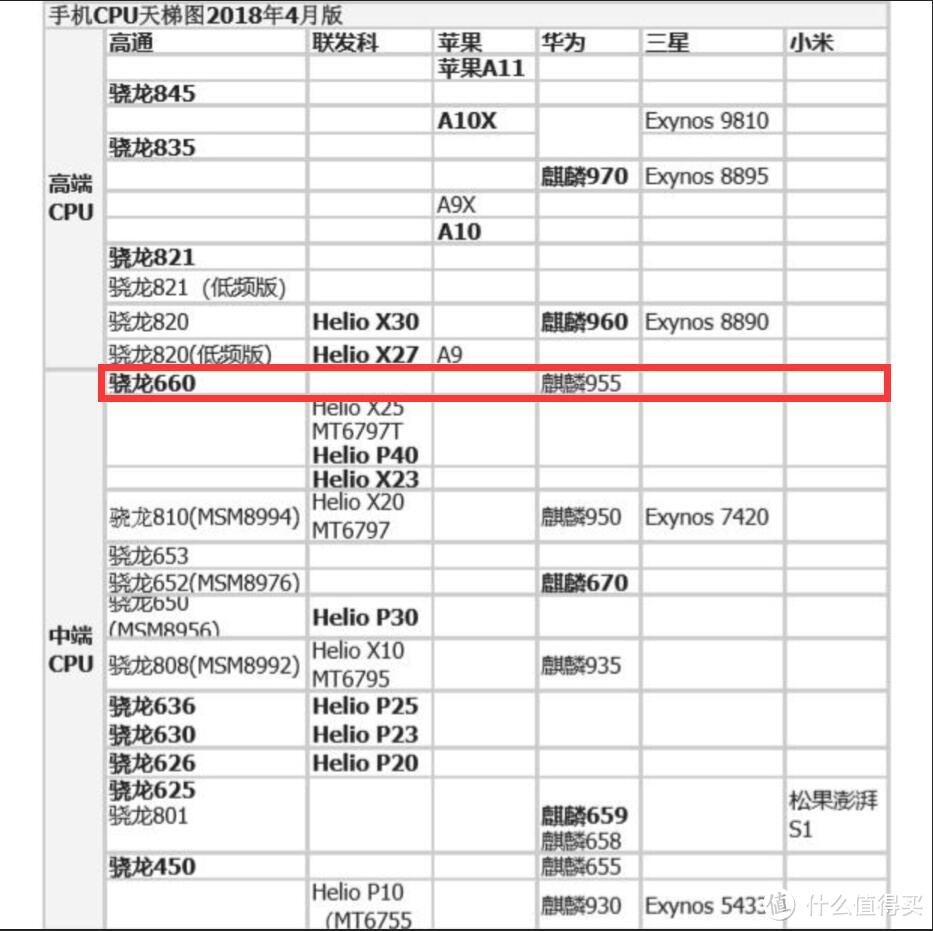 十五年回归，匠心独具；高通骁龙660，首度牵手—魅族15智能手机测评报告