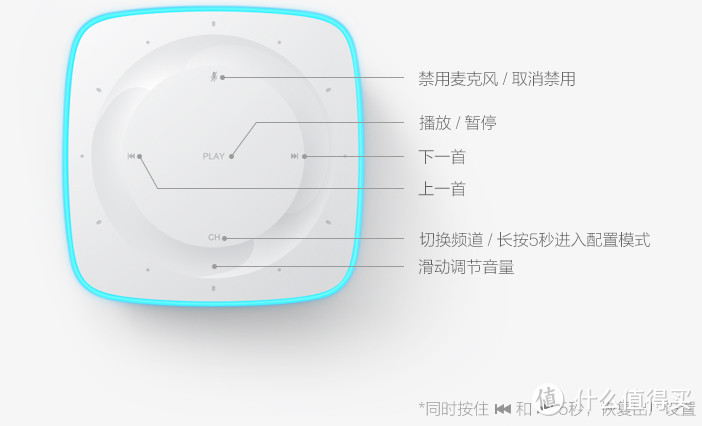 MI 小米小爱 智能音箱开箱及测评