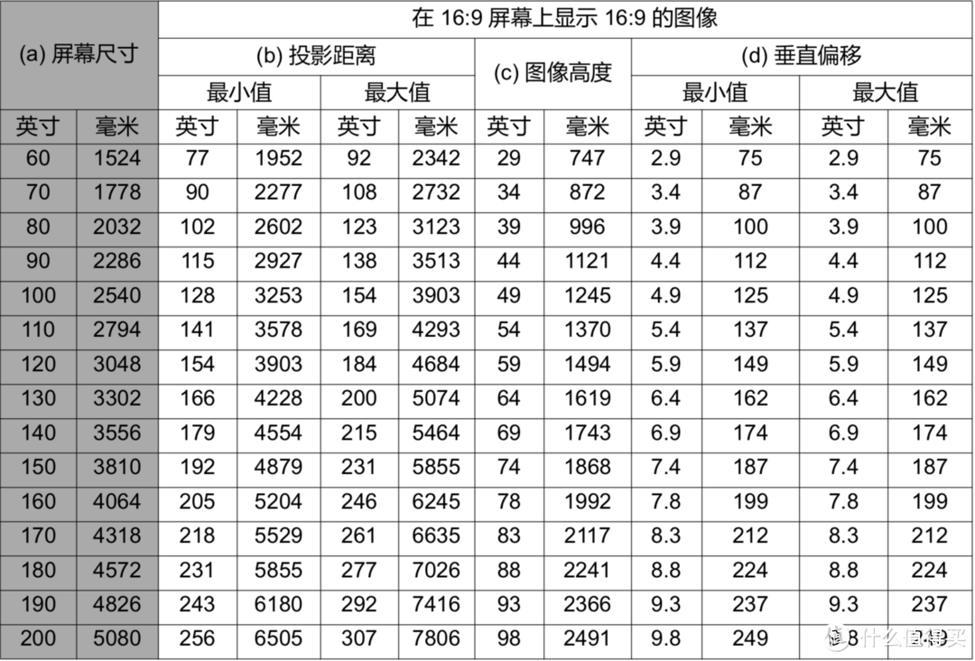 抖抖更清晰，低价高质的平民4K投影仪：优派 ViewSonic PX727-4K评测报告