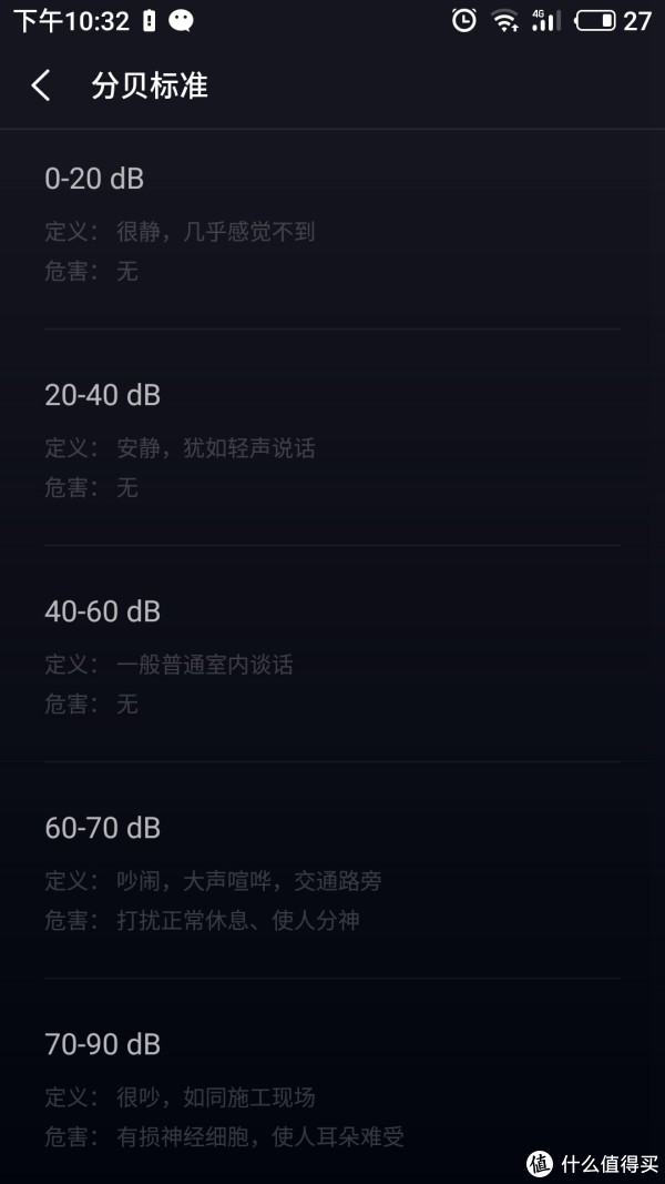 看看分贝标准