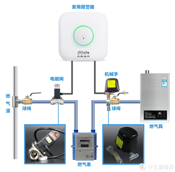 带机械手或电磁阀的