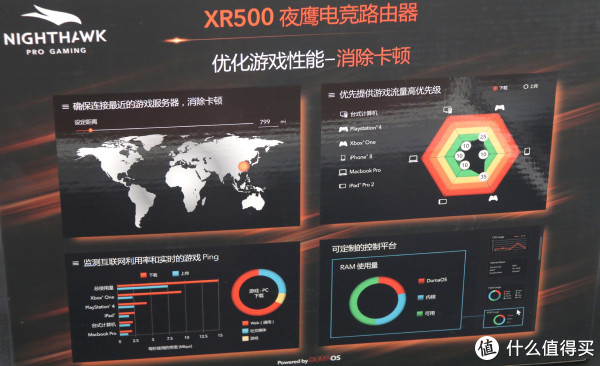 从包装背面可以看出，这款路由针对游戏设计的，只要你想玩游戏，就可以最大化分配资源给主机