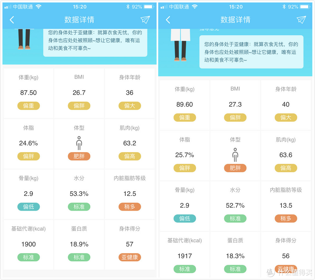 PHICOMM 斐讯 S7 体脂称 开箱体验