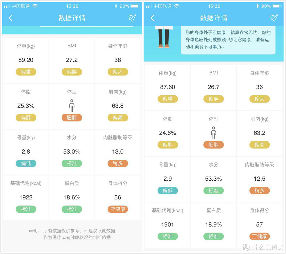 PHICOMM 斐讯 S7 体脂称 开箱体验