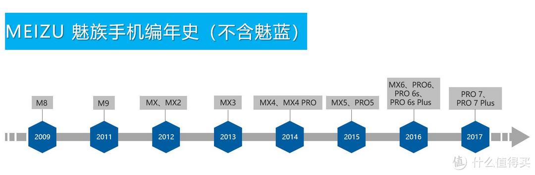 终于变成小而美的“侘寂”之作——MEIZU 魅族 15众测体验报告