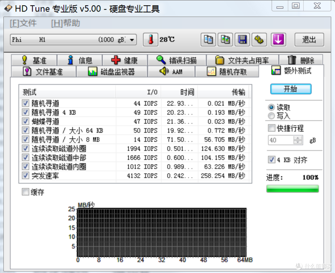 只需225元的PHICOMM 斐讯 H1 1TB 移动硬盘值得买吗？附拆解及测评！