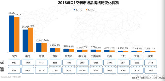 夏日炎炎空调应该怎么选？格力、美的、TCL一级能效空调大揭秘