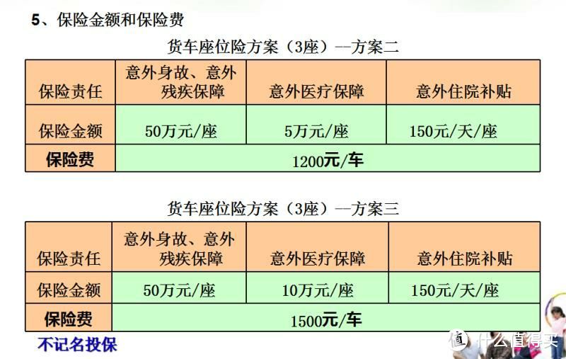 货车司机的专属意外险