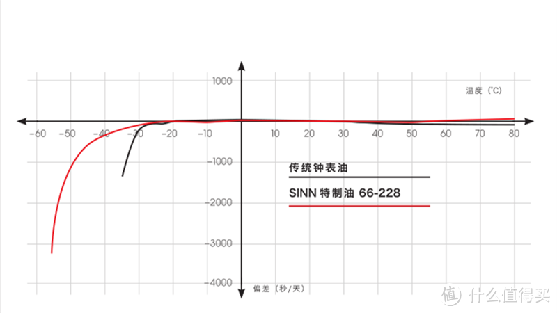 军表的典范—Sinn U1 腕表晒单