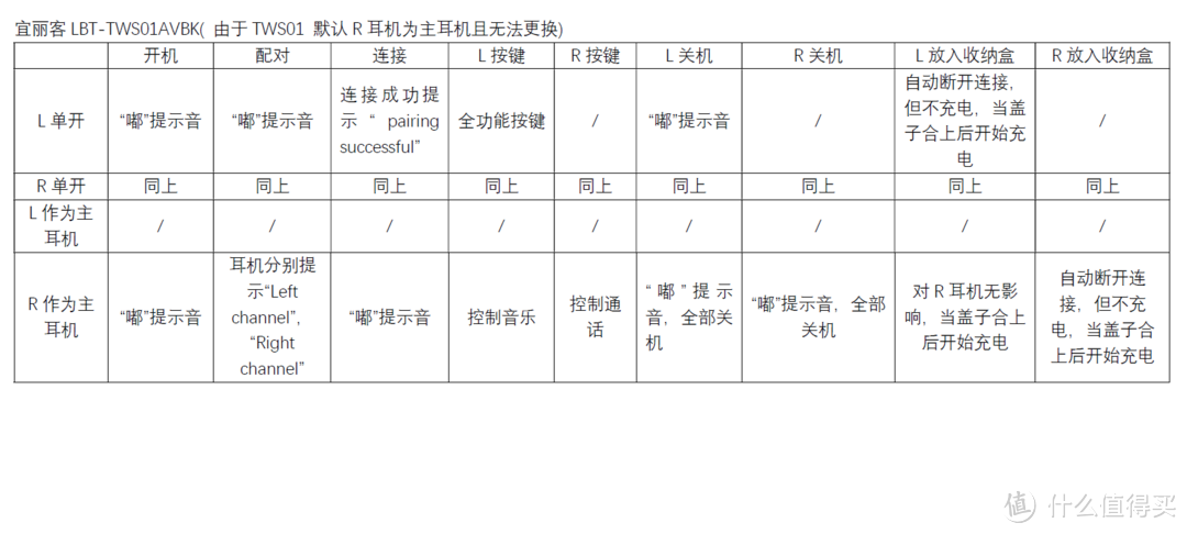 “小眼可爱萌”的硬实力如何？宜丽客LBT-TWS01AV 入耳式真无线蓝牙耳机 使用评测