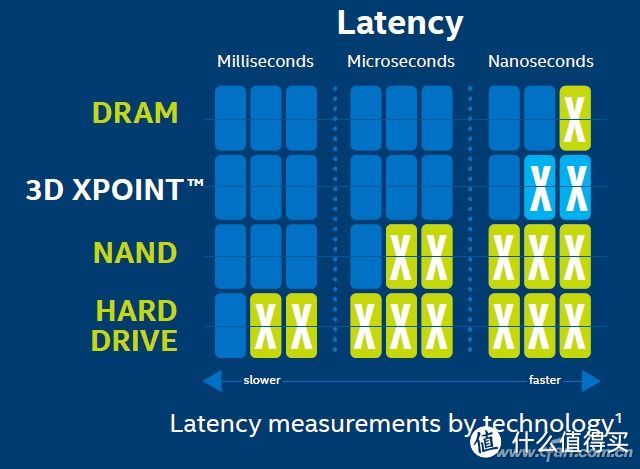 StoreMI是何方神圣？X470+Intel Optane新功能新玩法测试