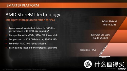 StoreMI是何方神圣？X470+Intel Optane新功能新玩法测试