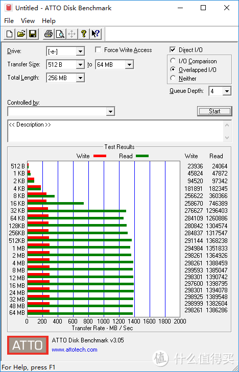 StoreMI是何方神圣？X470+Intel Optane新功能新玩法测试