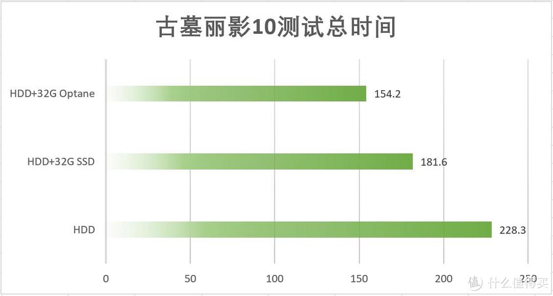 StoreMI是何方神圣？X470+Intel Optane新功能新玩法测试