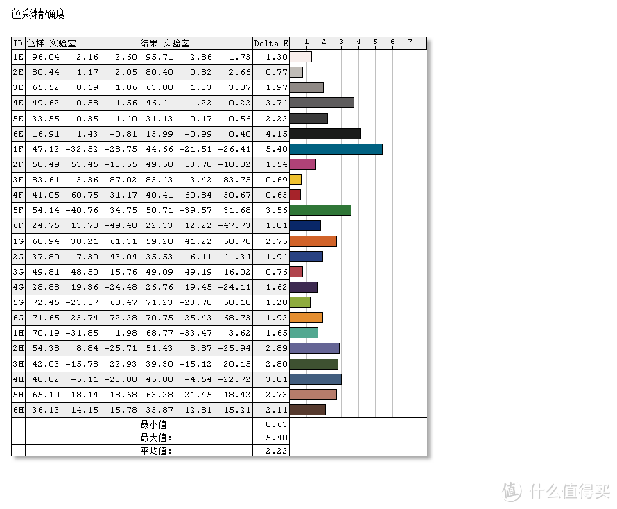 尝鲜高刷新游戏大屏体验--微星Optix MPG27CQ测评体验