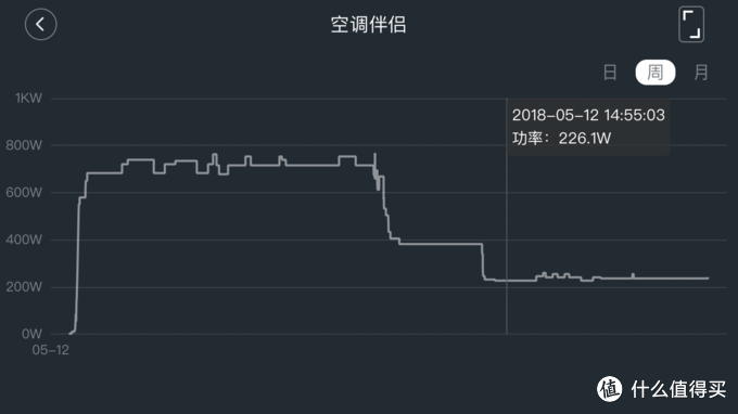 夏日炎炎空调应该怎么选？格力、美的、TCL一级能效空调大揭秘