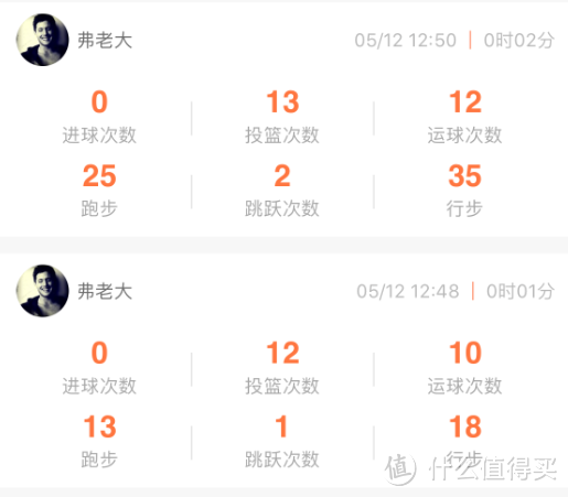 唤起85后篮球迷的热情——HIPLAY智能篮球运动套装(来自数据大神的体验)