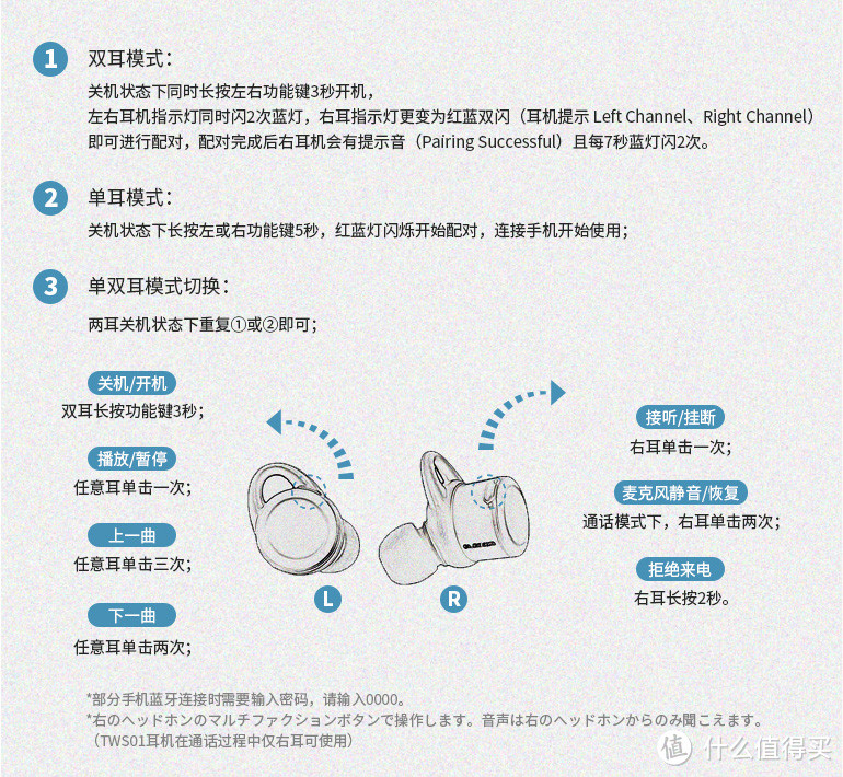 真无线蓝牙耳机初体验。Elecom 宜丽客 LBT-TWS01AV 入耳式蓝牙耳机 体验简评