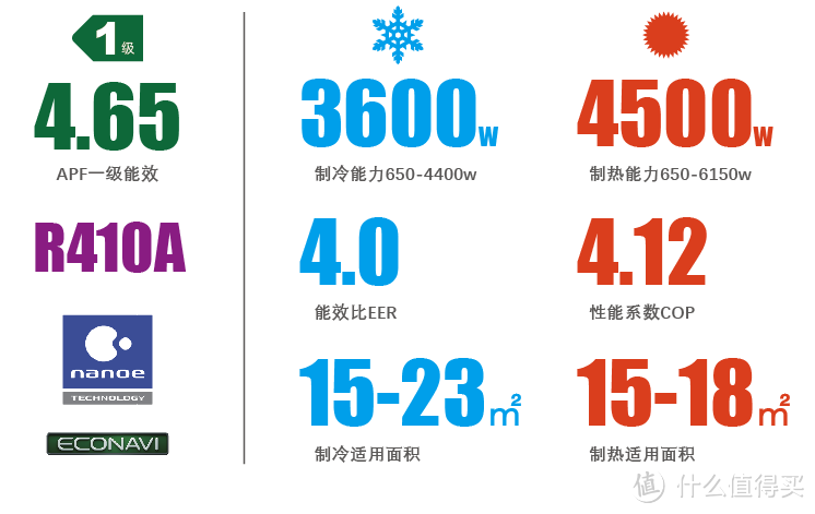 听说这是台能净化空气的空调——松下LAE13KM1 nanoeX智能WiFi空调实测