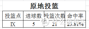 唤起85后篮球迷的热情——HIPLAY智能篮球运动套装(来自数据大神的体验)