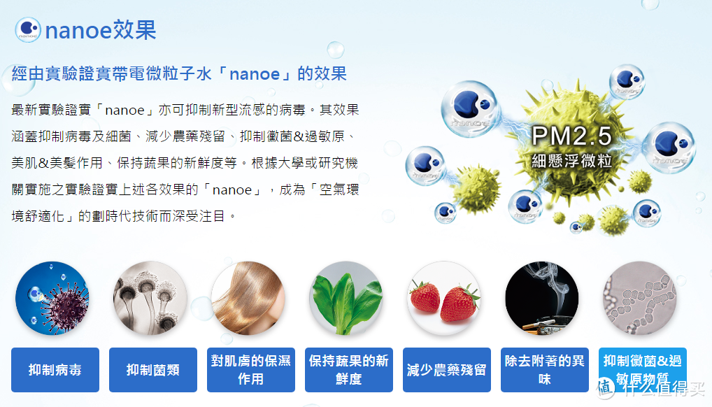 听说这是台能净化空气的空调——松下LAE13KM1 nanoeX智能WiFi空调实测