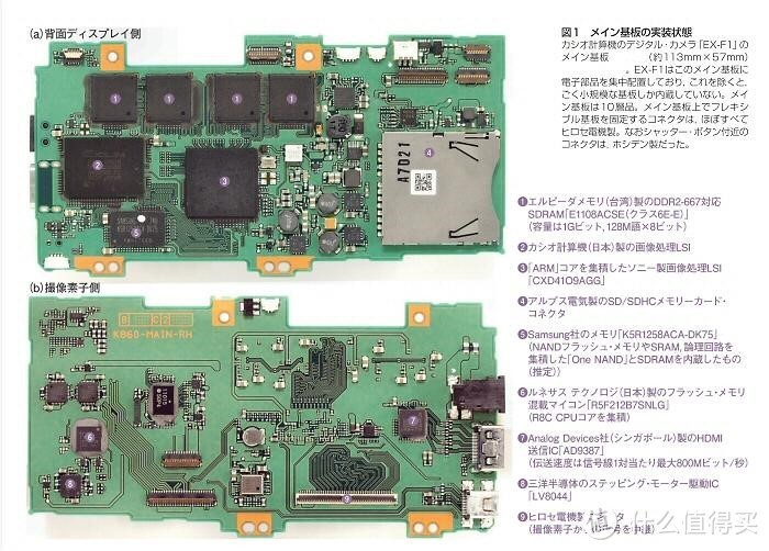 经典逝去，聊聊“自拍神器”以外的卡西欧相机发展史