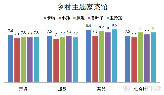 在长沙就莫嫌路远，这家小饭店真是让我万分满足！