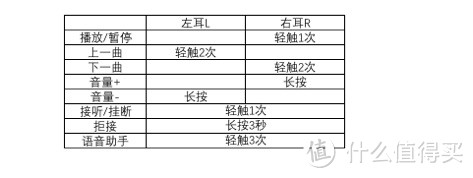 高颜值出街利器---魅族POP真无线蓝牙耳机体验