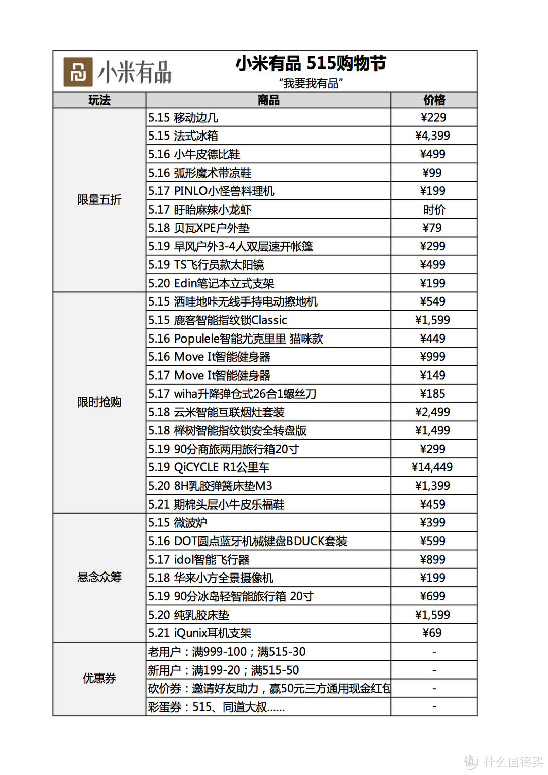 小米有品首届购物节，到底该怎么玩？