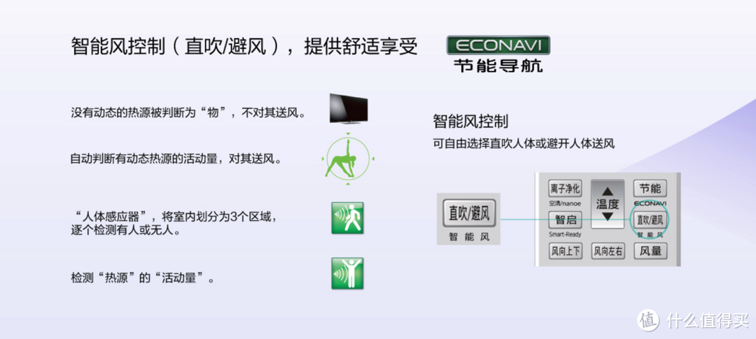 听说这是台能净化空气的空调——松下LAE13KM1 nanoeX智能WiFi空调实测