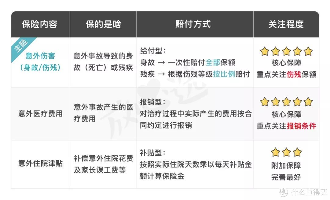 对比45款儿童意外险，护娃周全不一定要花很多钱