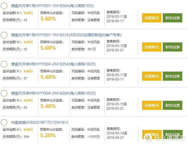 人生要精彩，理财很关键：存款VS理财，哪个适合你？