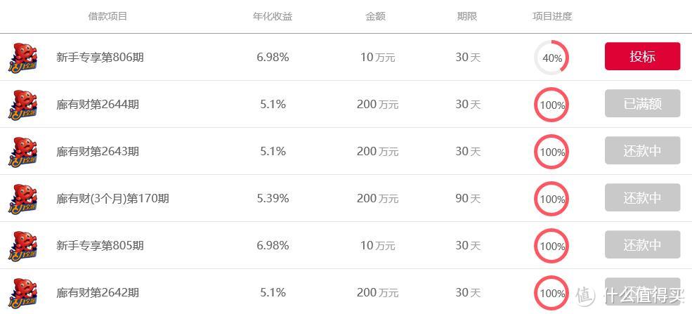 人生要精彩，理财很关键：存款VS理财，哪个适合你？