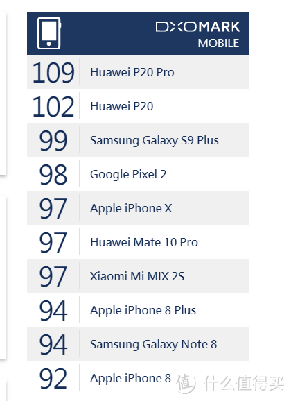 关于拍照猛兽的一些真话—HUAWEI 华为 P20 极光色 手机测评体验