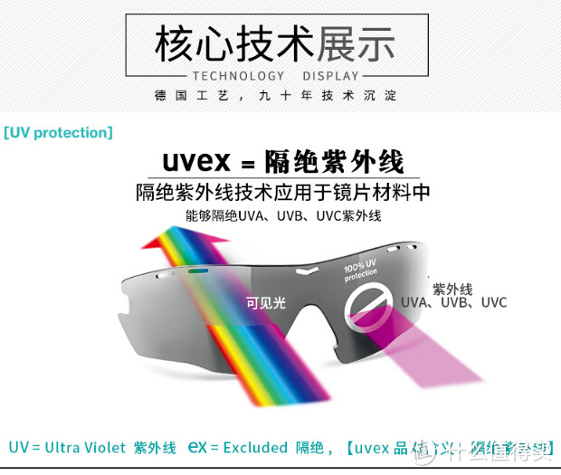 行车好伙伴，实用又好看——uvex优维斯lgl38偏光复古半框太阳镜众测报告