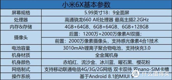 电池短板的中端旗舰，小米6X测评