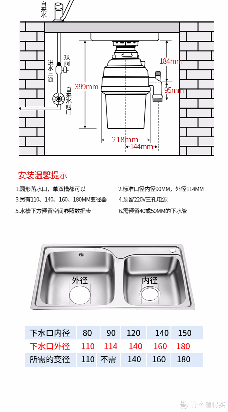 你家水槽也需要“干湿分离”：BECBAS 贝克巴斯 E70 厨房垃圾处理器开箱