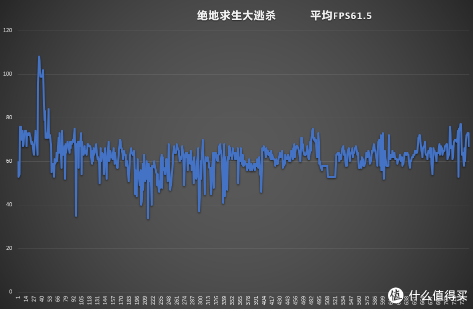 通杀大厂小作坊，畅玩游戏装机实录