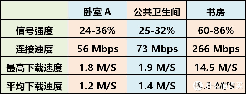 拒绝延迟，理性吃鸡—与 NETGEAR 美国网件 XR500 电竞路由器的第一次亲密接触