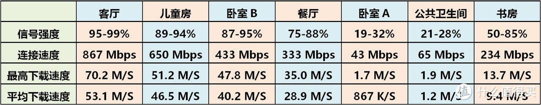 拒绝延迟，理性吃鸡—与 NETGEAR 美国网件 XR500 电竞路由器的第一次亲密接触