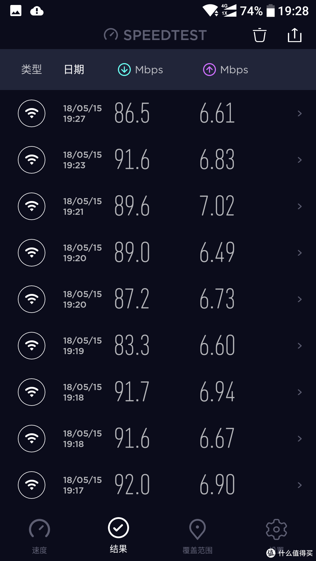 “刺客”出没，争做强者风范！D-Link DIR-882 AC2600 MU-MIMO双频千兆无线路由使用评测